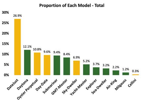 rolex watchmaker salary|rolex production per year.